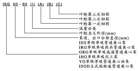 ISG管道離心泵