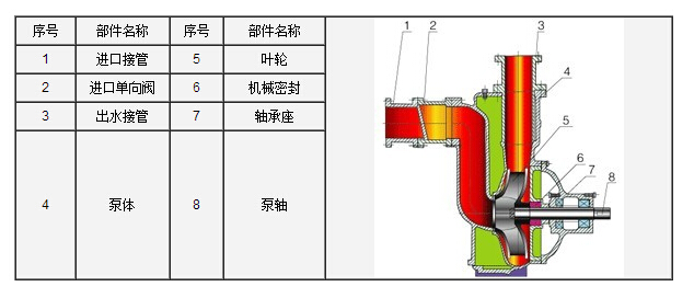 http://www.jingdinglong.cn/zixibeng/pr_6.html