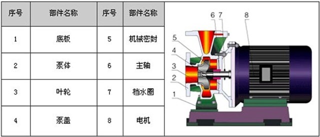 http://www.jingdinglong.cn/guandaobeng/pr_11.html