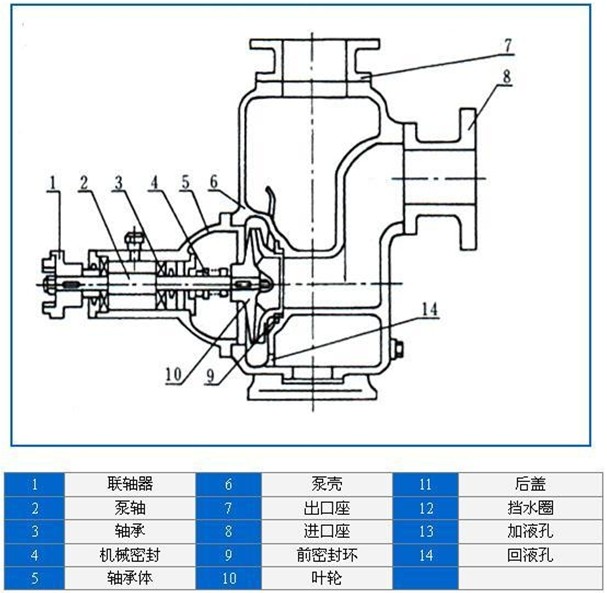 http://www.jingdinglong.cn/zixibeng/pr_15.html http://www.jingdinglong.cn/zixibeng/pr_15.html
