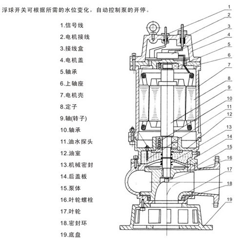 QW潛水排污泵 QW潛水排污泵
