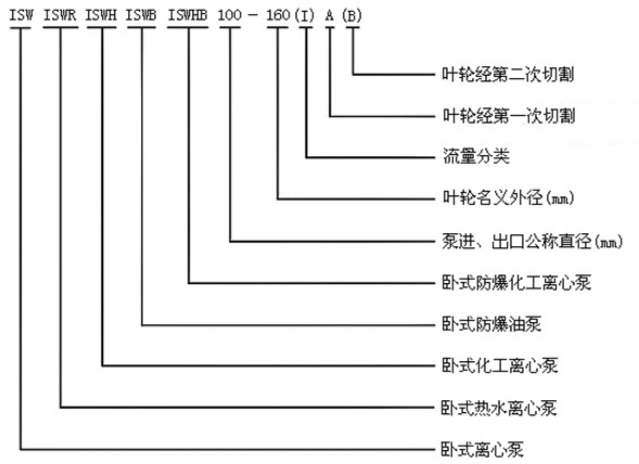 http://www.jingdinglong.cn/youbeng/pr_51.html