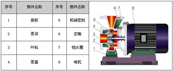 http://www.jingdinglong.cn/youbeng/pr_51.html