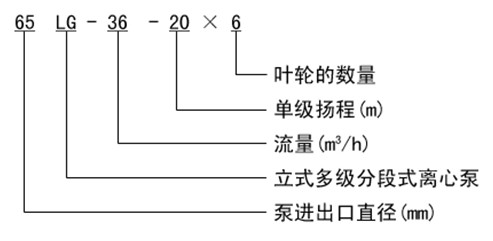 http://www.jingdinglong.cn/duojibeng/pr_54.html http://www.jingdinglong.cn/duojibeng/pr_54.html
