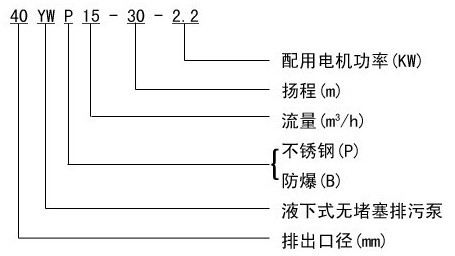 http://www.jingdinglong.cn/paiwubeng/pr_56.html http://www.jingdinglong.cn/paiwubeng/pr_56.html