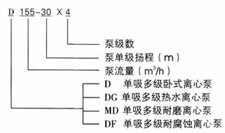 http://www.jingdinglong.cn/duojibeng/pr_73.html